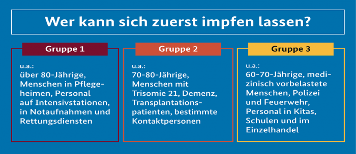 2020-12-21-prio-grafik-16-9